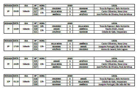 Hexagonal final Mineiro Sub-20 - 1